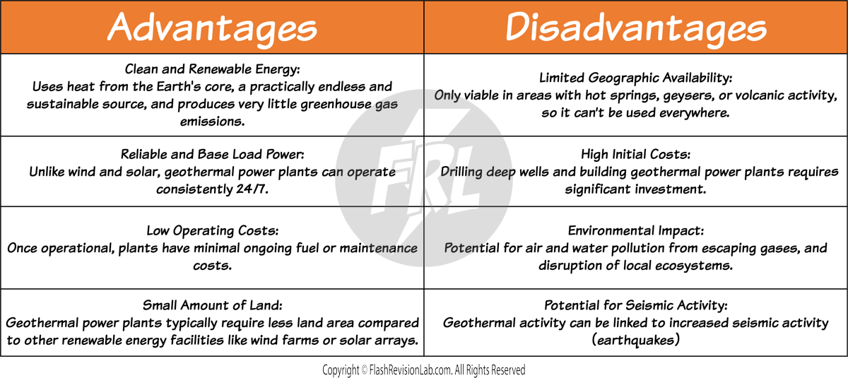 Geothermal Table